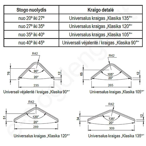 Universalus kraigo gaubtas 135° Eternit Grafito L92, vnt