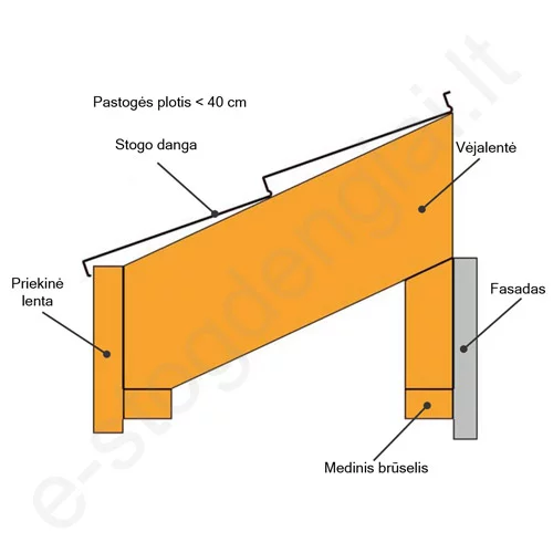 Plastikinis pakalimas Budmat, perforuotas, 344 mm x 3 m, 0,918 m², Juodas (RAL 9005), vnt