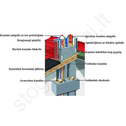 Kaminas Schiedel Absolut Ø160+V h=10,33 m, kompl