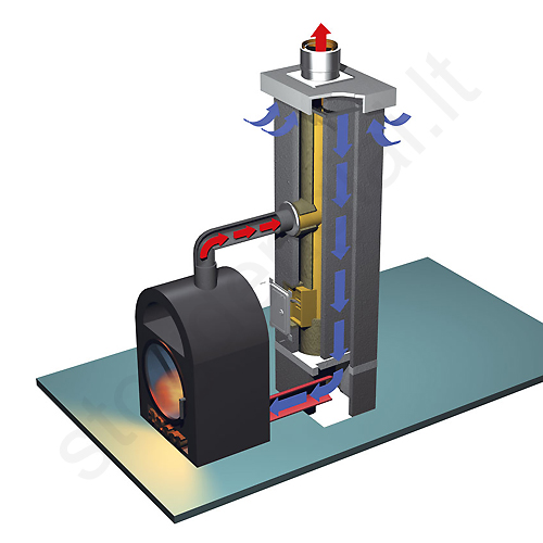 Kaminas Schiedel Absolut TERMO Ø160+V h=9,33 m, kompl