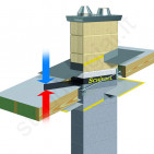 Kaminas Schiedel Absolut TERMO Ø160+V h=9,33 m, kompl